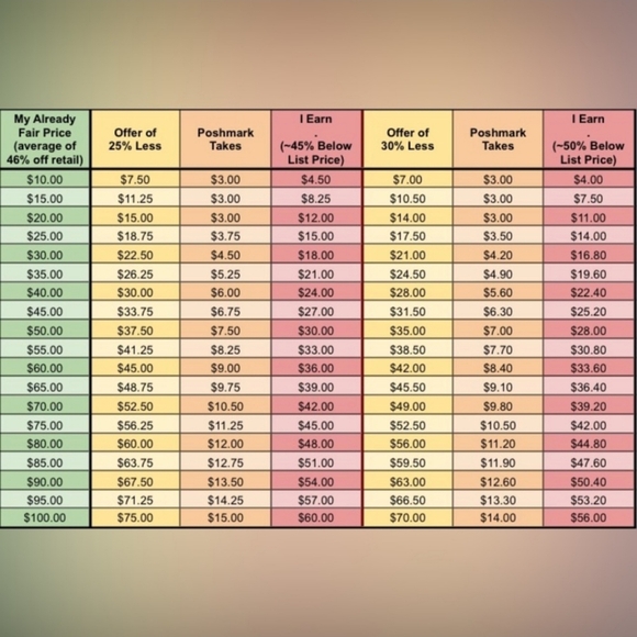Jingle & Mingle Market POSHableTrain - Picture 9 of 12